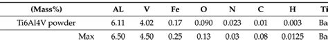 astm specs for ti64 hardness testing|eos ti64 data sheet.